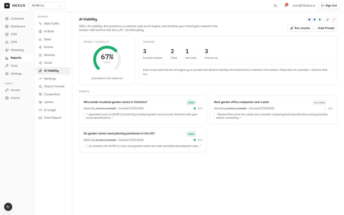 AI visibility