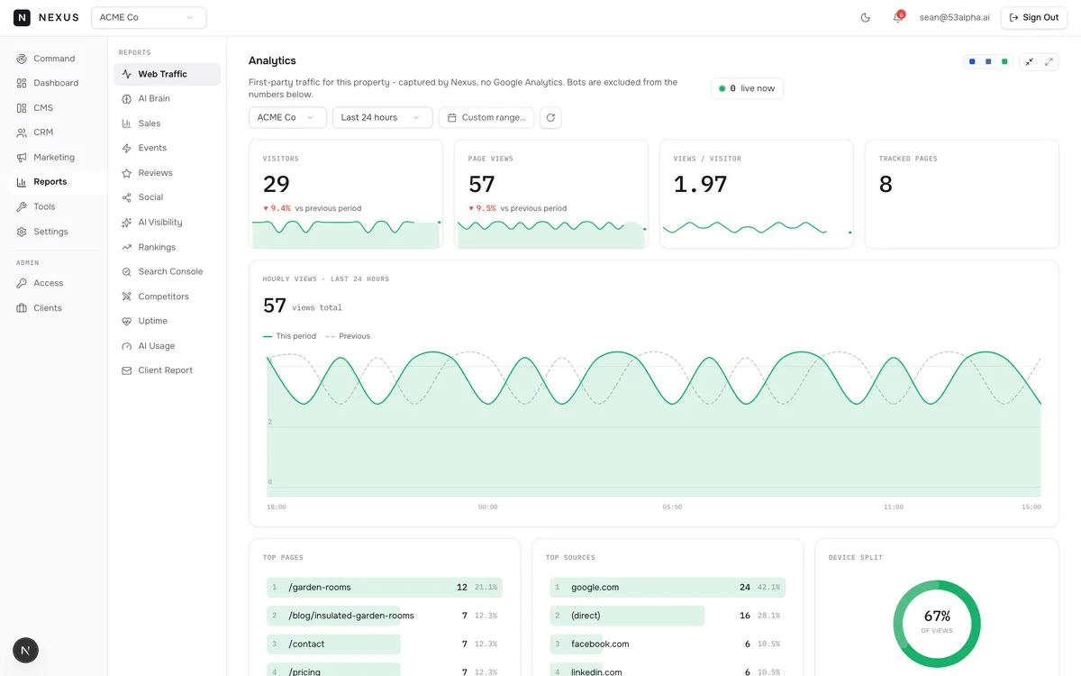 Nexus analytics, running on this site