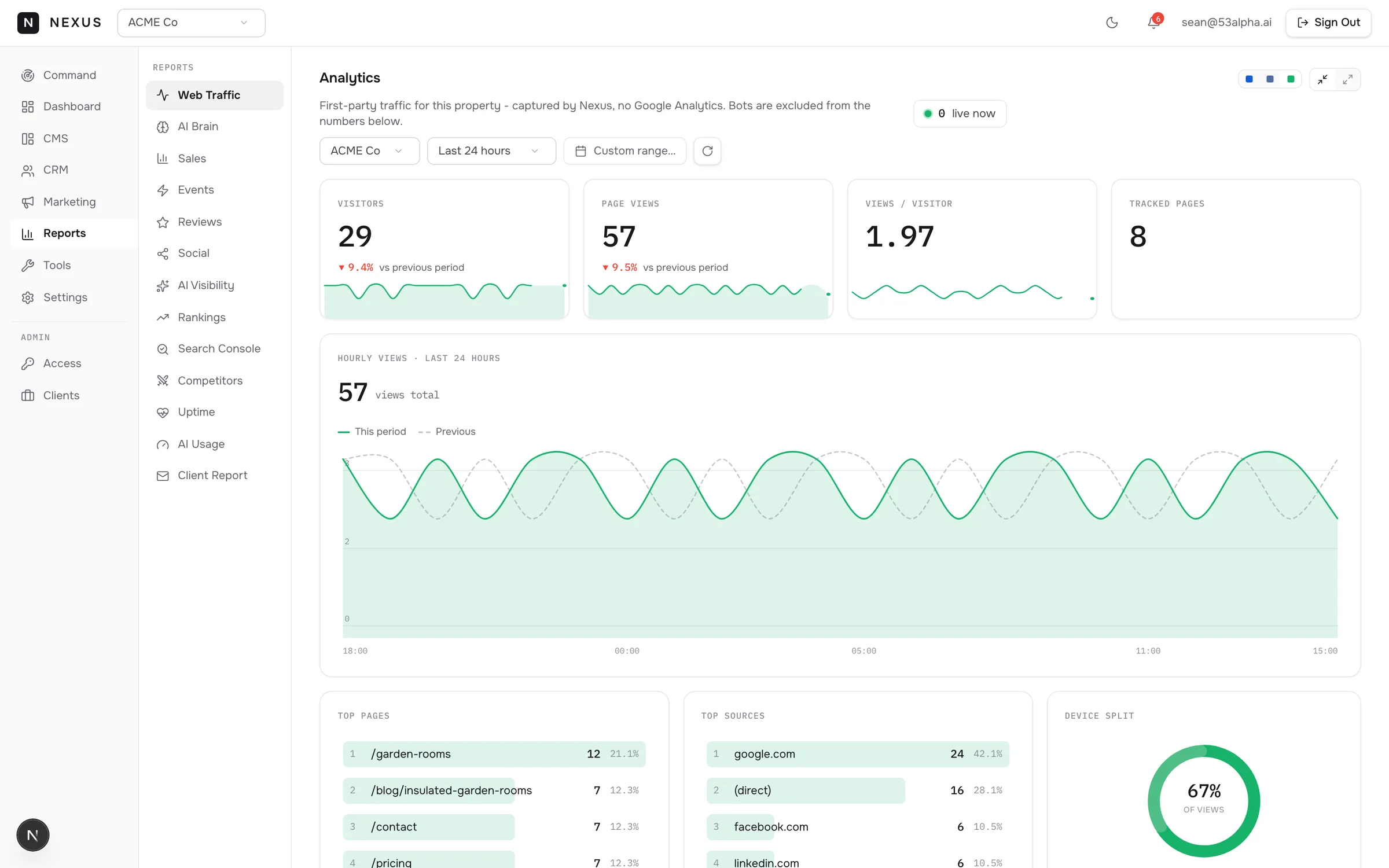 Nexus analytics, running on this site
