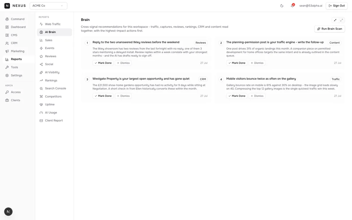 AI marketing intelligence