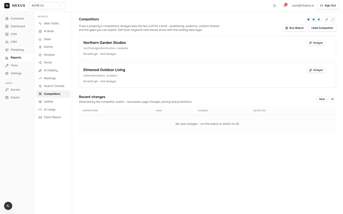 Real-time competitor watch