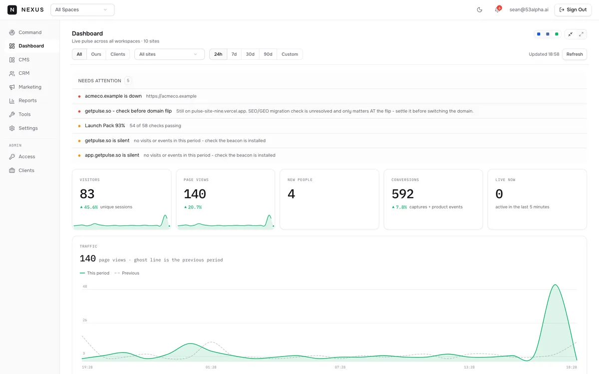 Nexus dashboard