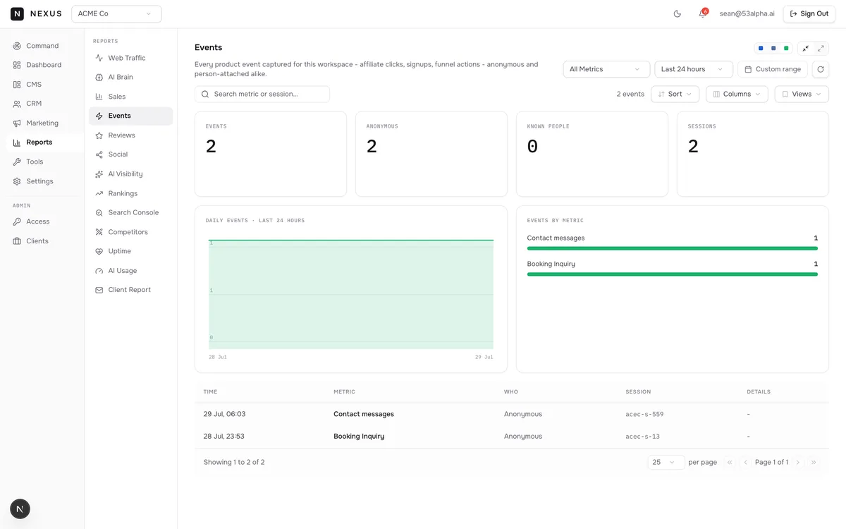 Multi-touch event attribution