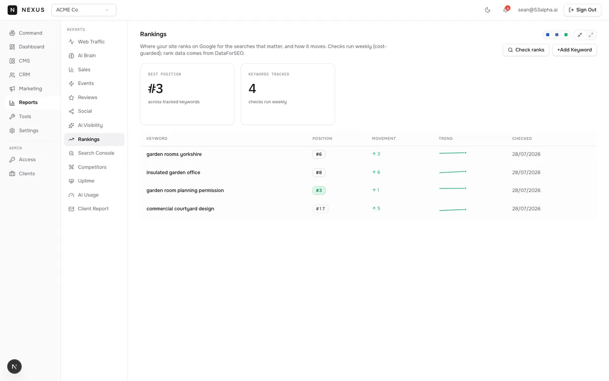 SEO rank tracking
