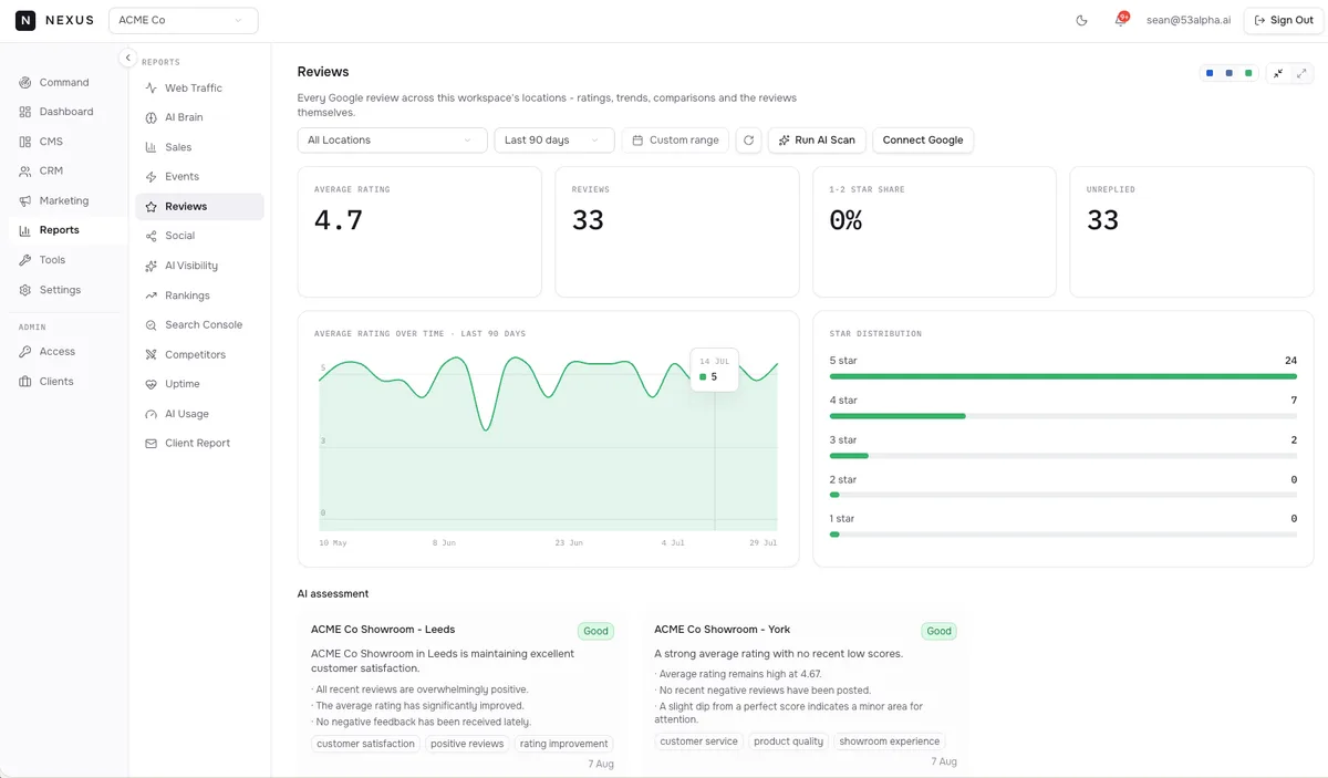 Dynamic review integration