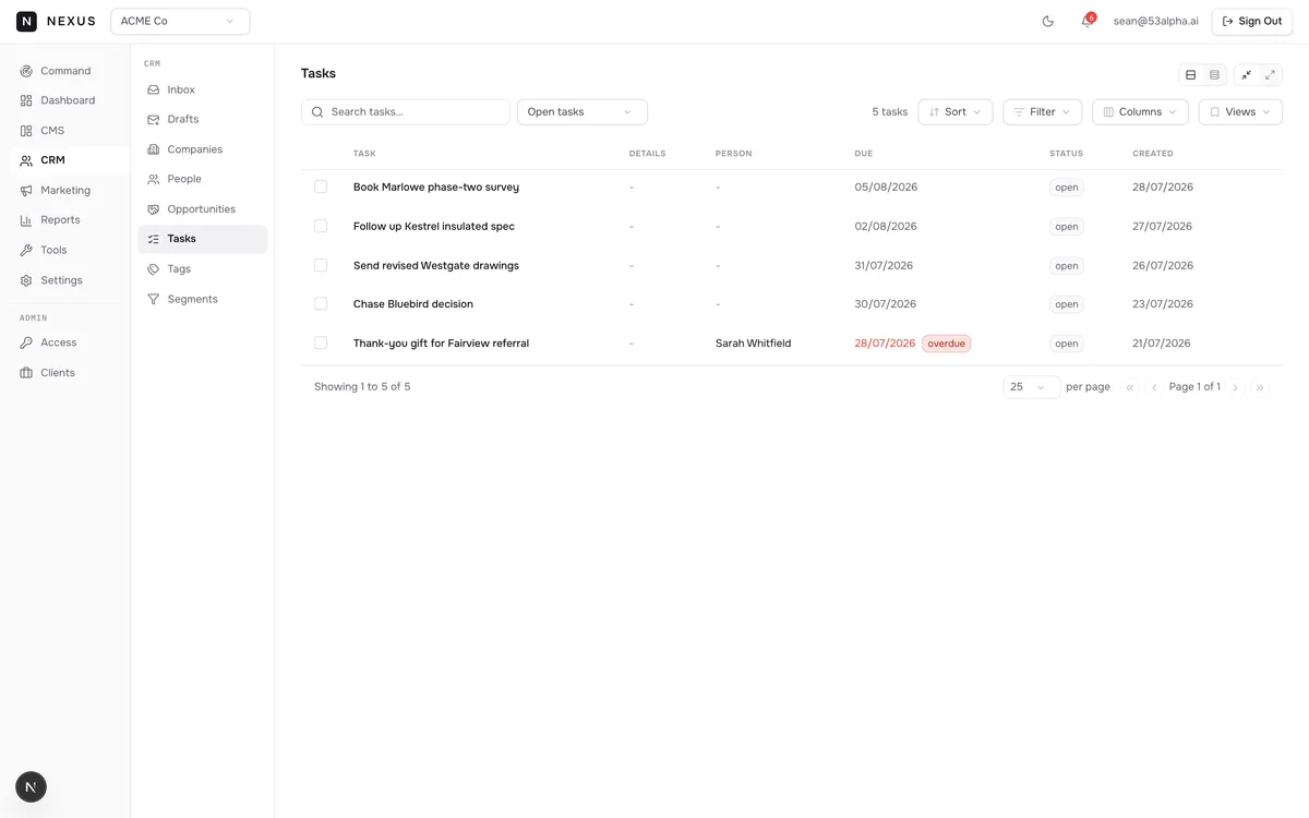 Contextual task management