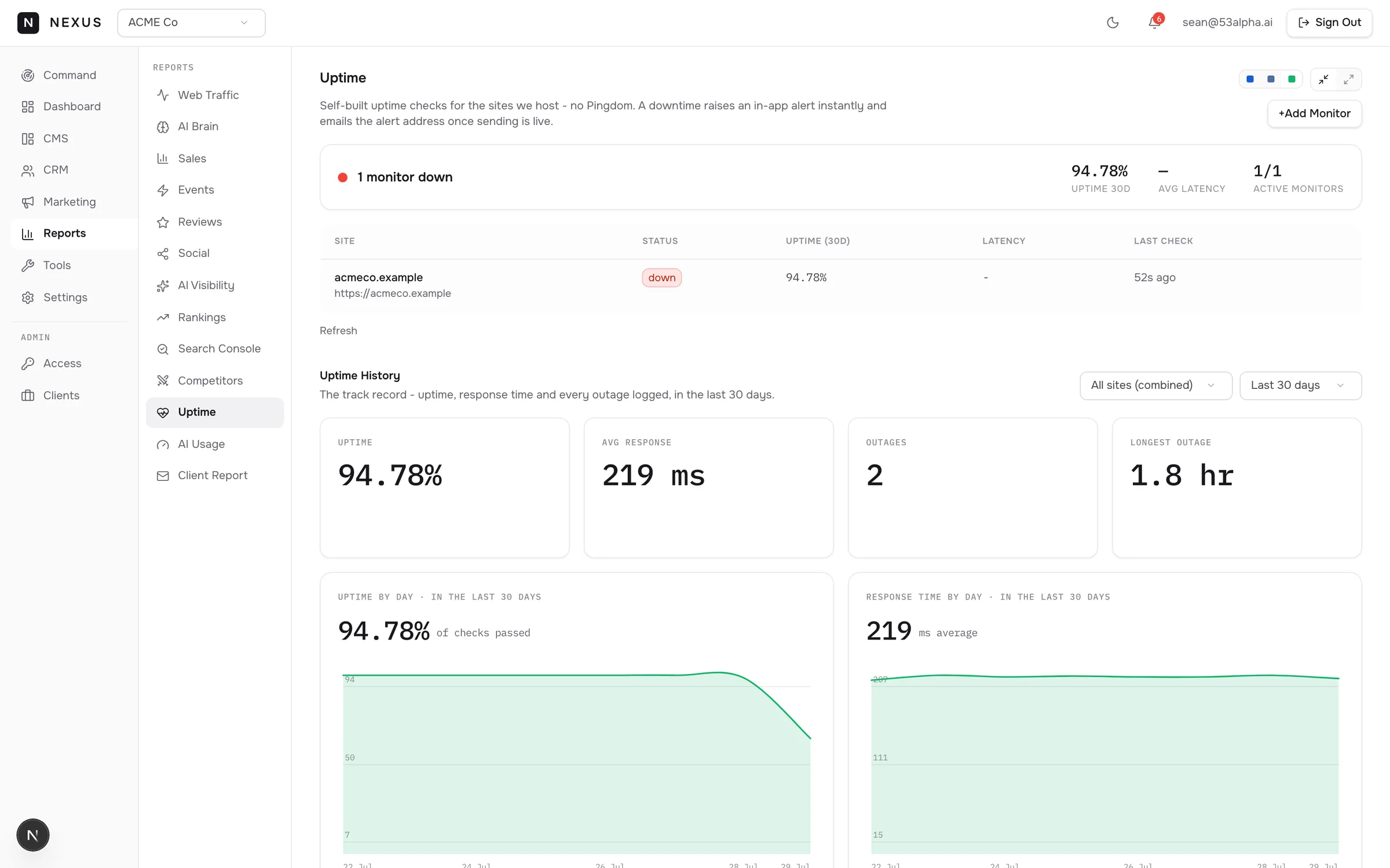 Uptime monitoring