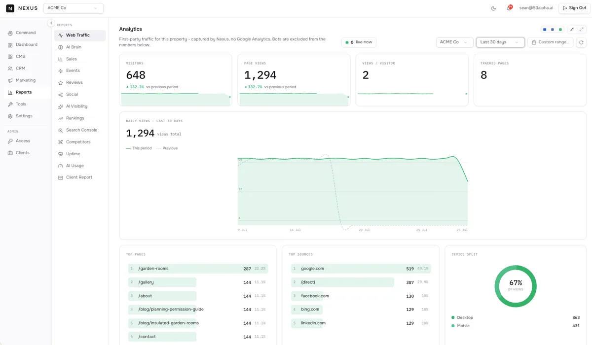 Custom high-performance websites